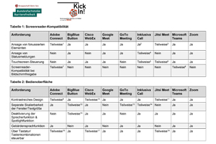 Abbildung Seite 5 der PDF-Datei